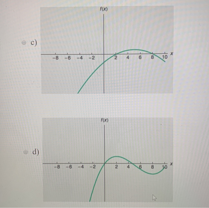 Solved Suppose F X X 8 X 2 Which Of The Foll Chegg Com