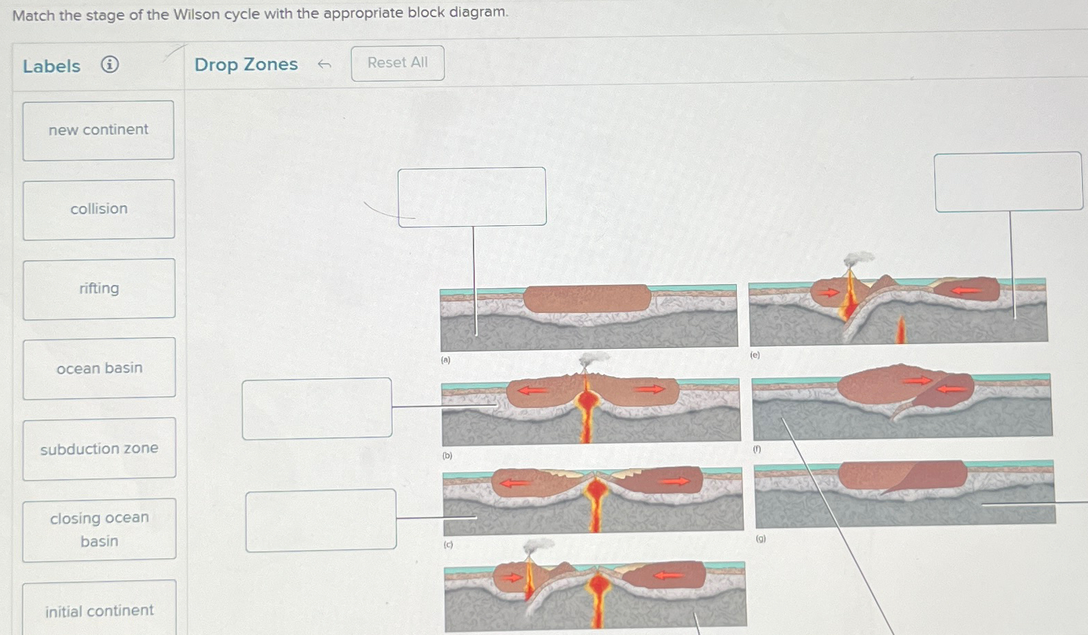 Solved Match The Stage Of The Wilson Cycle With The | Chegg.com