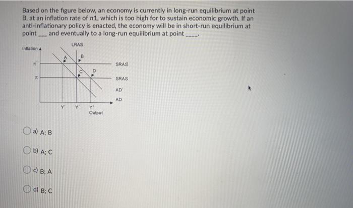 Solved If the Fed wishes to reduce nominal interest rates, | Chegg.com