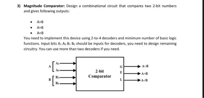 Solved 3) Magnitude Comparator: Design A Combinational | Chegg.com