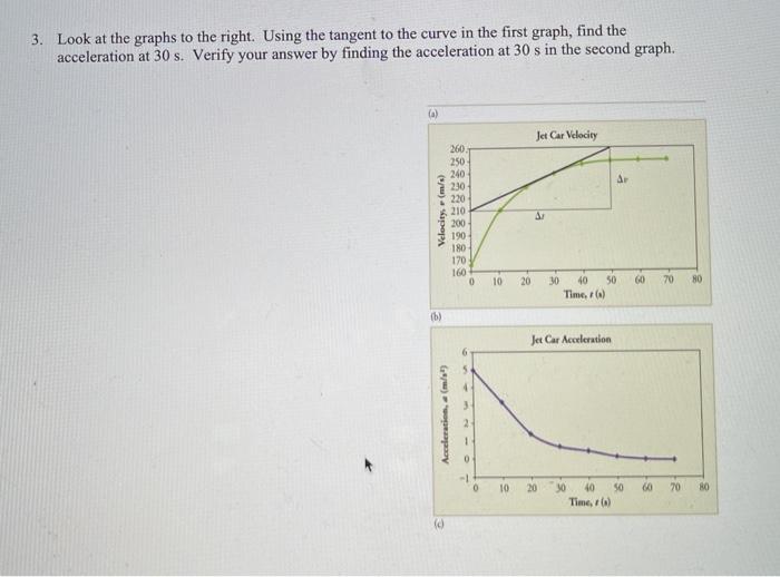 Solved 3. Look at the graphs to the right. Using the tangent | Chegg.com