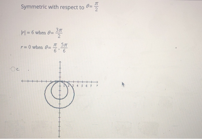 Solved QUESTION 9 Select the graph of the polar equation | Chegg.com