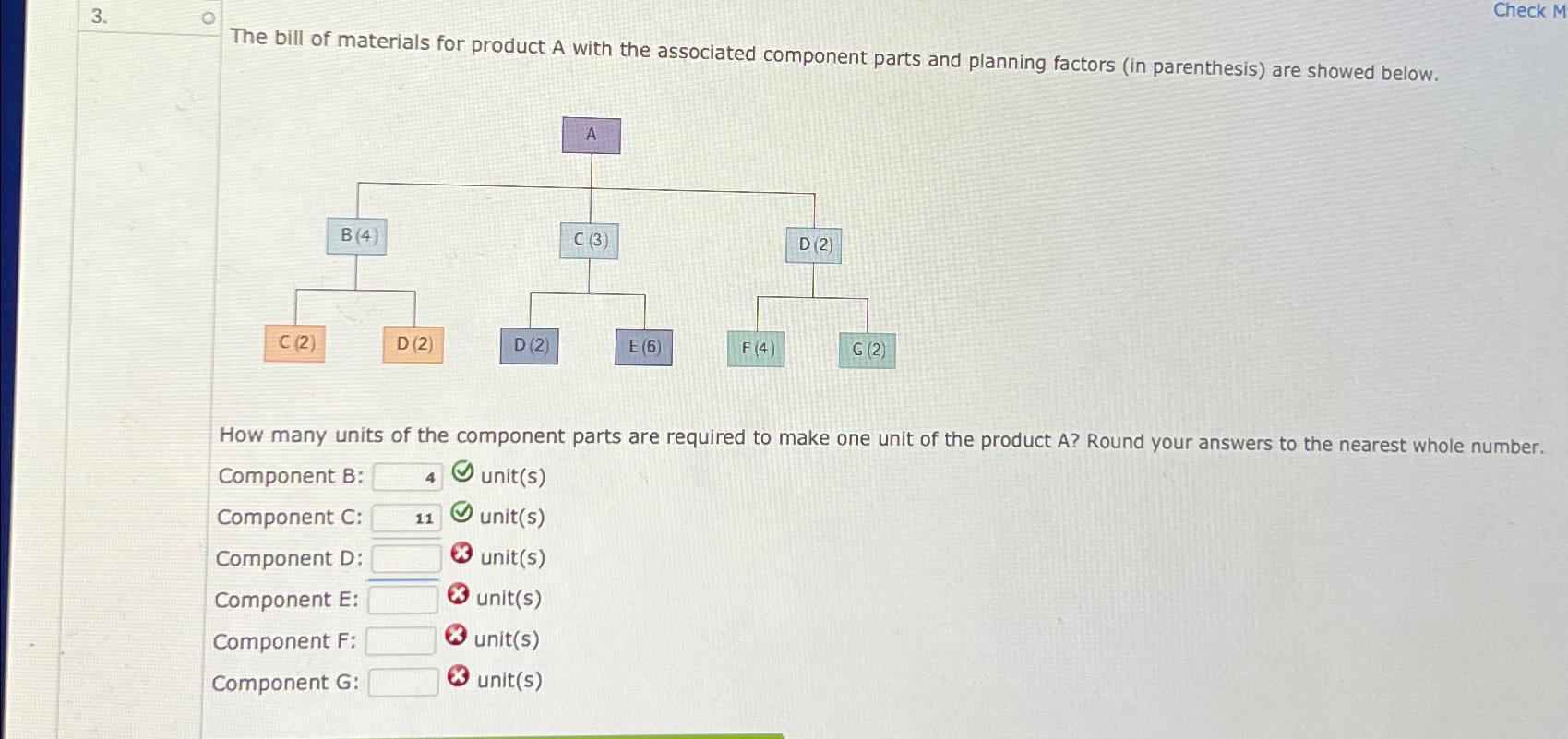 Solved The bill of materials for product A with the | Chegg.com