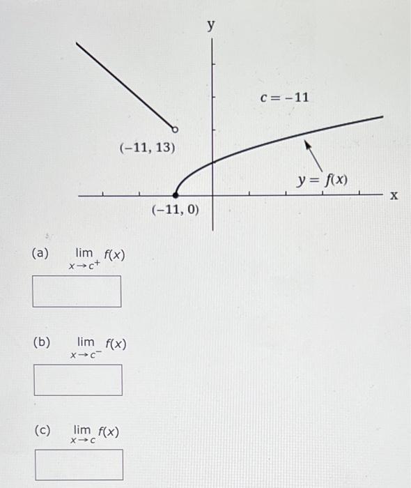 \( \lim _{x \rightarrow c^{-}} f(x) \) \( \lim _{x \rightarrow c} f(x) \)