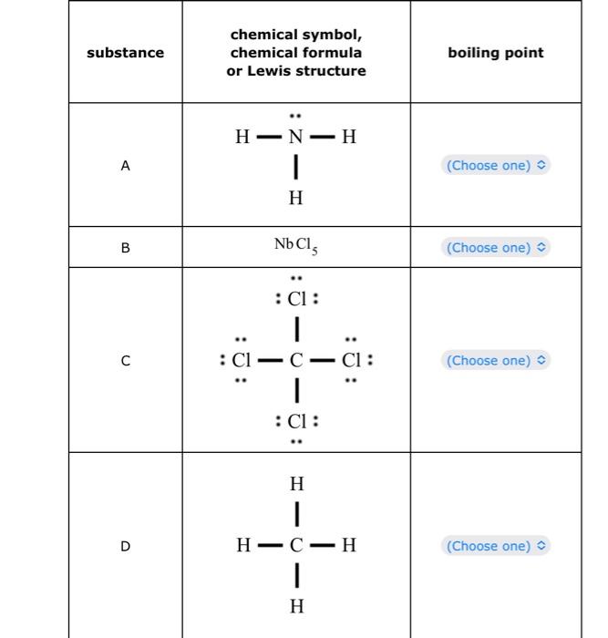Solved Can someone explain how to predict the boiling points | Chegg.com