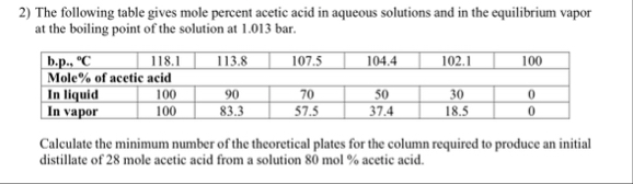 Solved The following table gives mole percent acetic acid in | Chegg.com