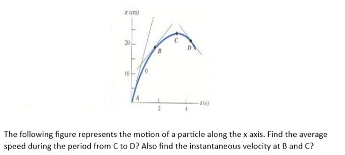 Solved The following figure represents the motion of a | Chegg.com