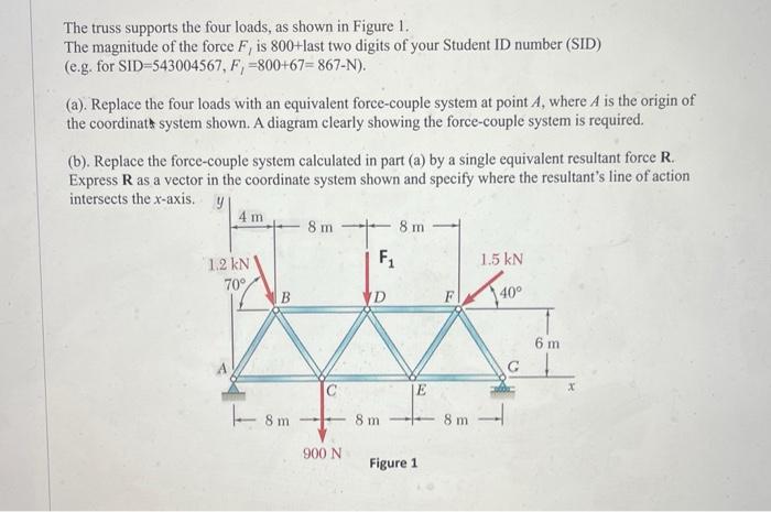 Solved The truss supports the four loads, as shown in Figure | Chegg.com