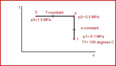 Solved One kilogram of water in a piston-cylinder assembly | Chegg.com