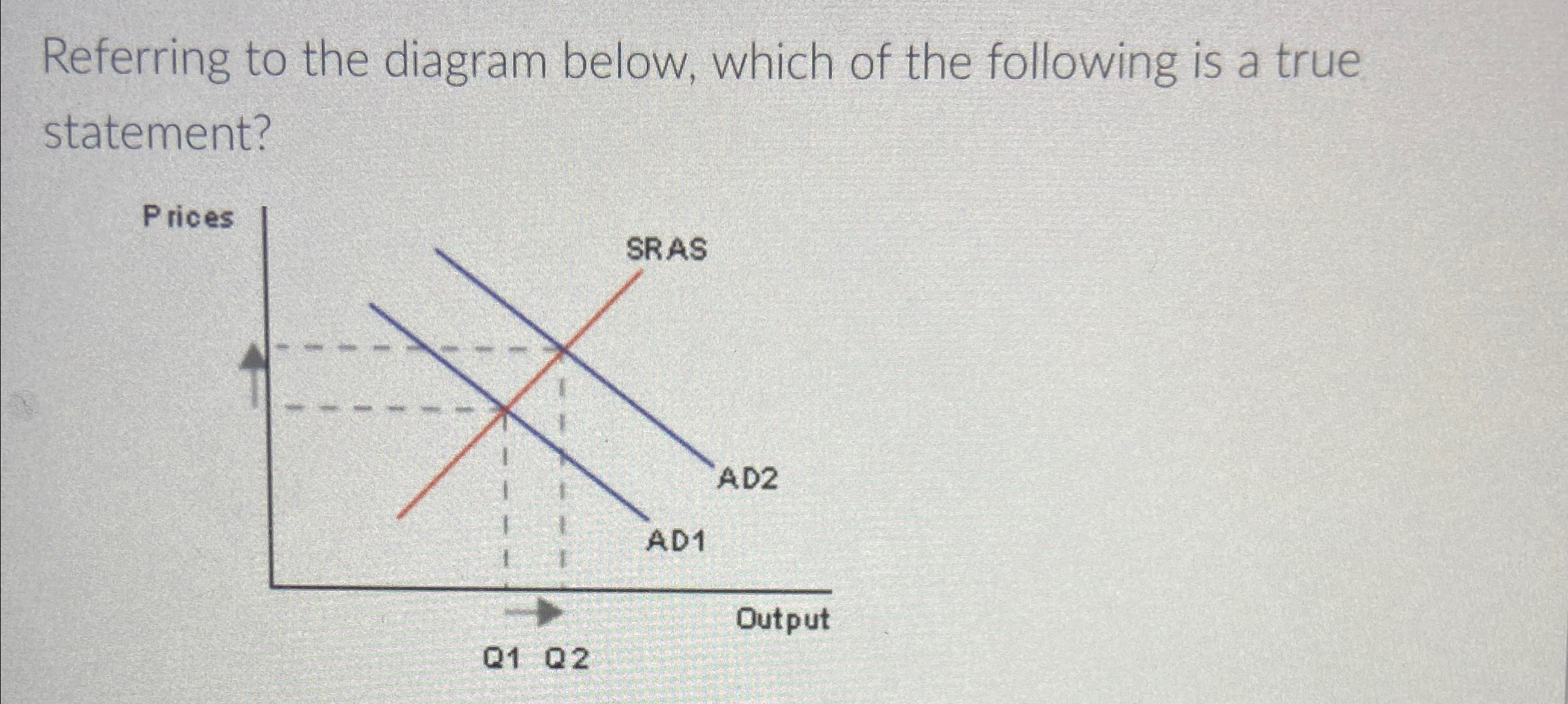 Solved Referring to the diagram below, which of the | Chegg.com