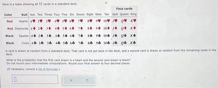 Here is a table showing all 52 cards in a standard deck.
Fara rarde
A card is drawn at random from a standard deck. That card