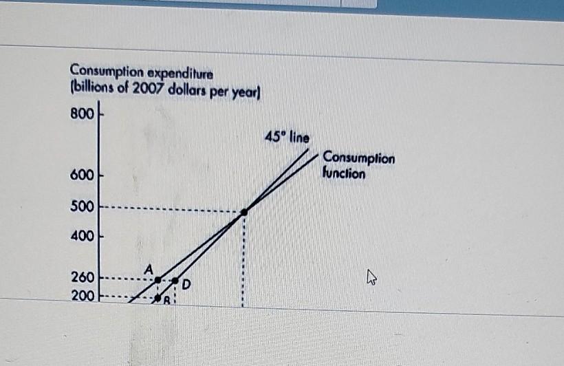 Solved This figure Refer to Figure 11.1.1. When disposable