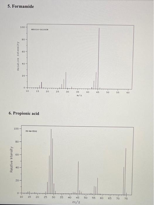 Solved Practice Problems 1. GC/MS Given the following GC-MS | Chegg.com