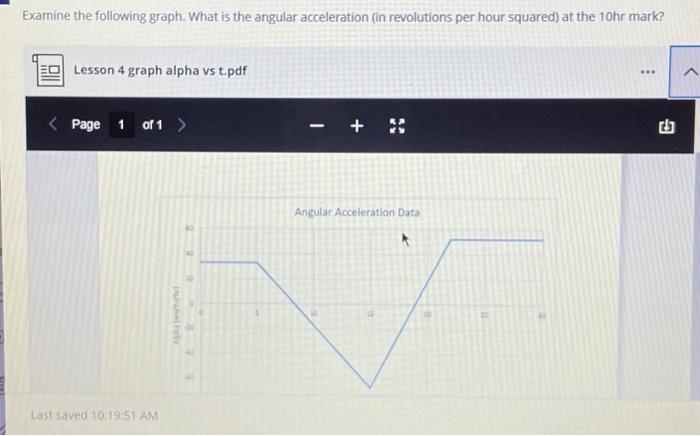 Solved Examine the following graph. What is the angular | Chegg.com