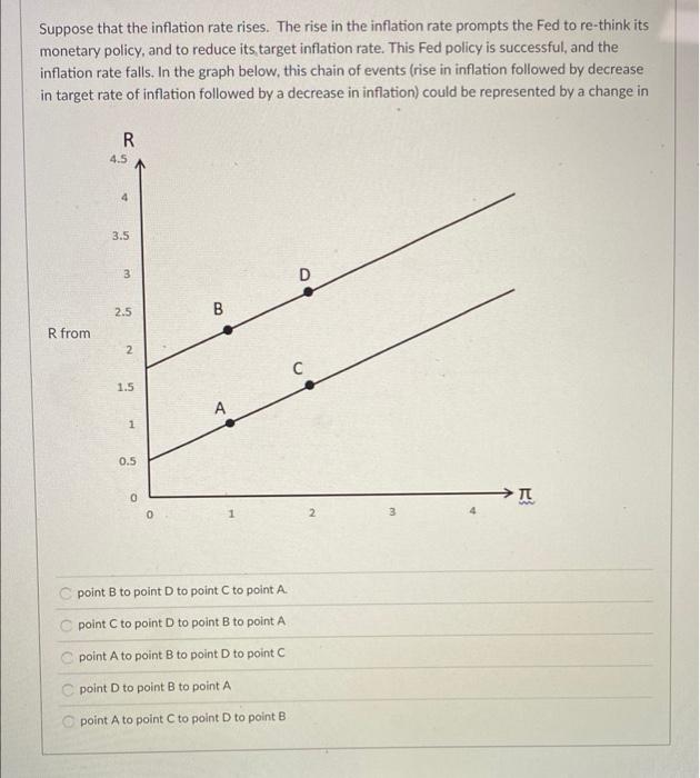 Solved Suppose that the inflation rate rises. The rise in | Chegg.com