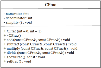 In C++ Write an interactive | Chegg.com