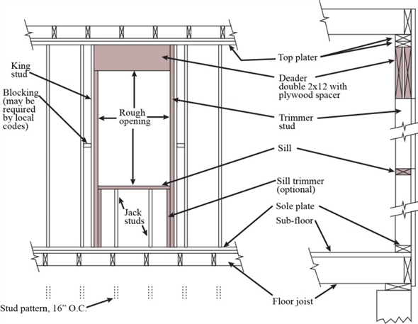 Chapter 13 Solutions | Fundamentals Of Residential Construction 3rd ...