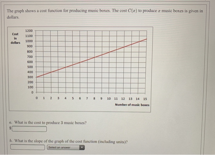 Solved The graph shows a cost function for producing music | Chegg.com