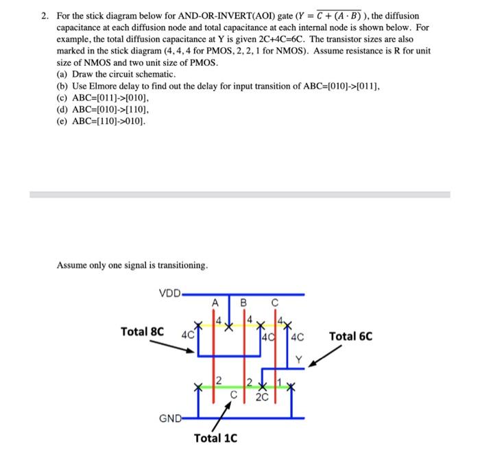 2. For the stick diagram below for AND-OR-INVERT(AOI) | Chegg.com