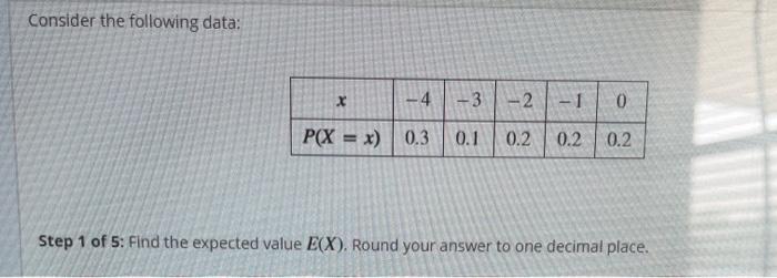 Solved Consider The Following Data X 4 3 2 1 0 P X X