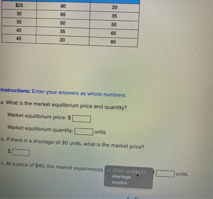 Solved Use the supply and demand schedule below to answer | Chegg.com