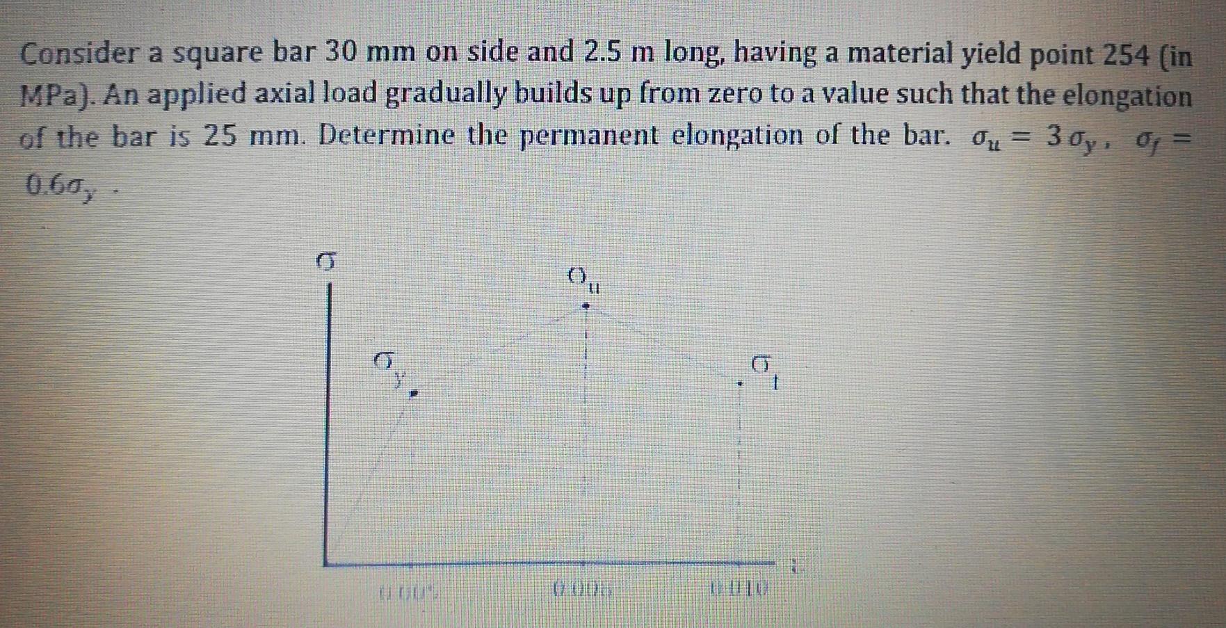 Solved Consider a square bar 30 mm on side and 2.5 m long, | Chegg.com