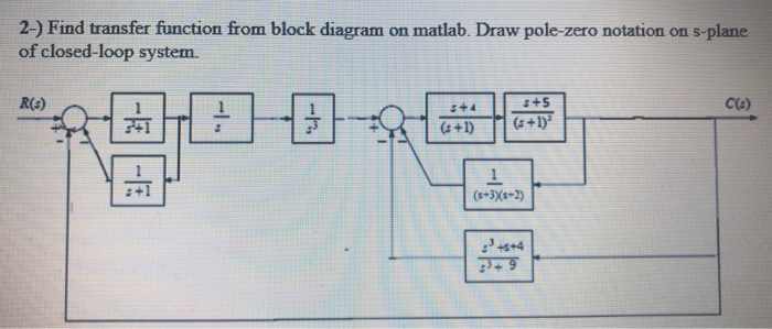 Solved 2-) Find transfer function from block diagram on | Chegg.com