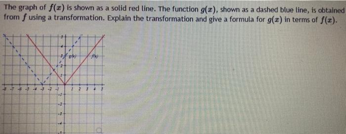 Solved The graph of f(x) is shown as a solid red line. The | Chegg.com