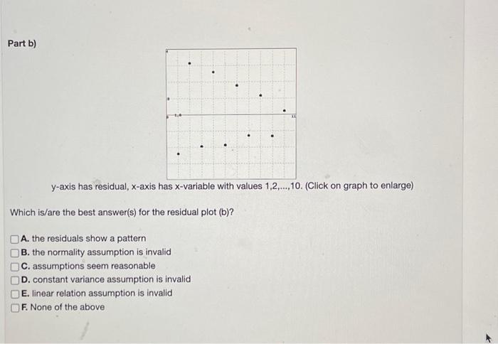 Solved For each residual plot below, decide on whether the | Chegg.com