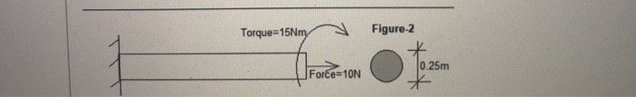 Solved Problem 2 Refer to Figure 2 The solid shaft is | Chegg.com