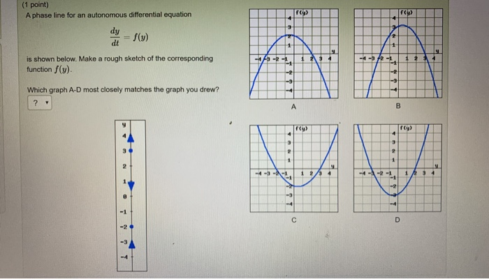 Solved (1 point) A phase line for an autonomous differential | Chegg.com