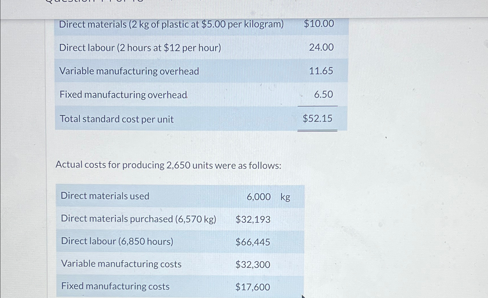 \table[[Direct materials ( 2kg ﻿of plastic at $5.00 | Chegg.com