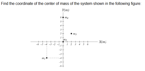 Solved Find the coordinate of the center of mass of the | Chegg.com