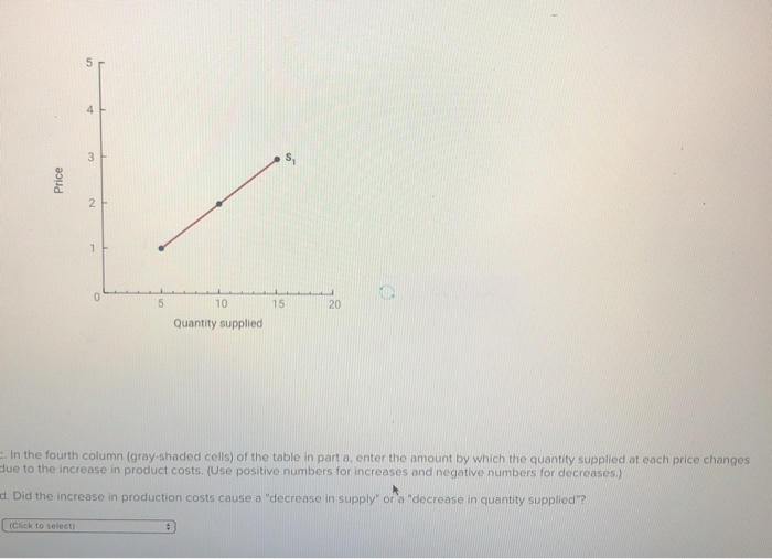Solved 6 The figure below shows the supply curve for tennis