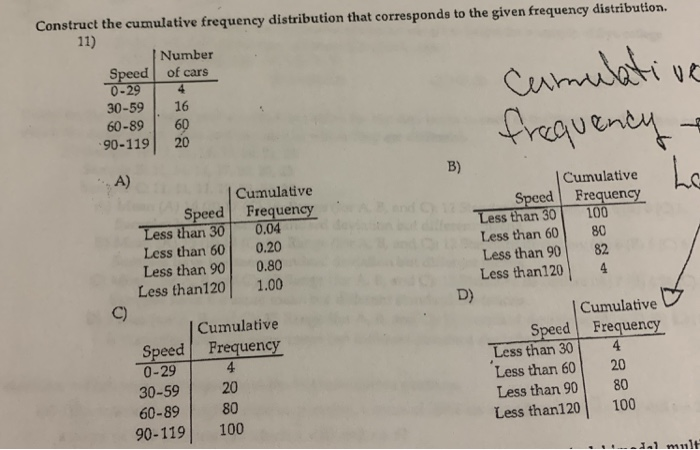 Solved Construct the cumulative frequency distribution that | Chegg.com