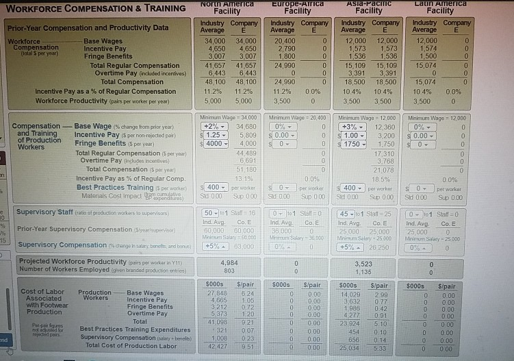 WORKFORCE COMPENSATION & TRAINING Prior-Year | Chegg.com