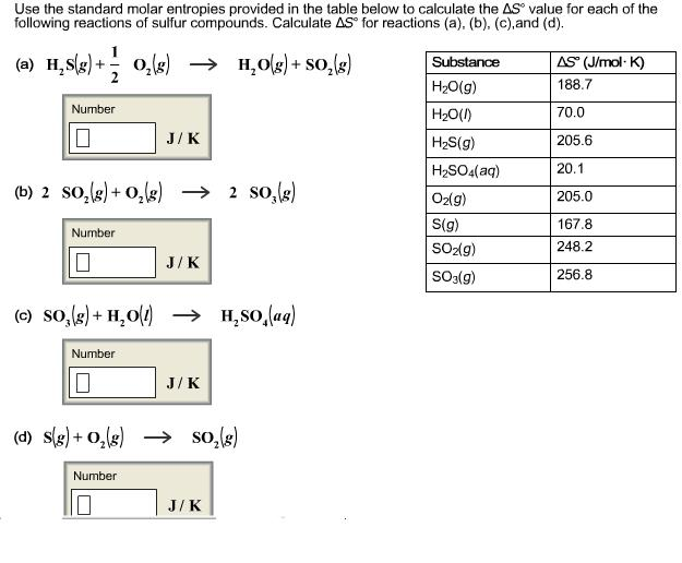 calculating absolute molar entropy of f2
