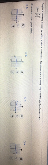 Solved Graph the following function by making a table of | Chegg.com