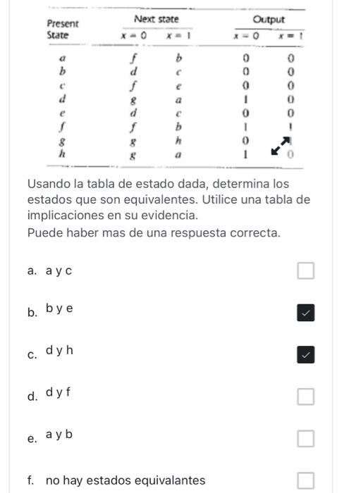 Usando la tabla de estado dada, determina los estados que son equivalentes. Utilice una tabla de implicaciones en su evidenci