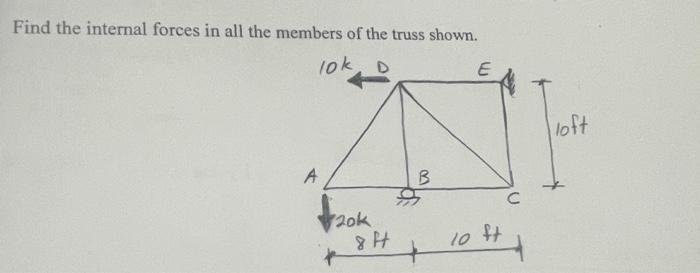 Solved Find the internal forces in all the members of the | Chegg.com
