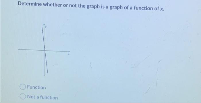 Solved Determine whether or not the graph is a graph of a | Chegg.com