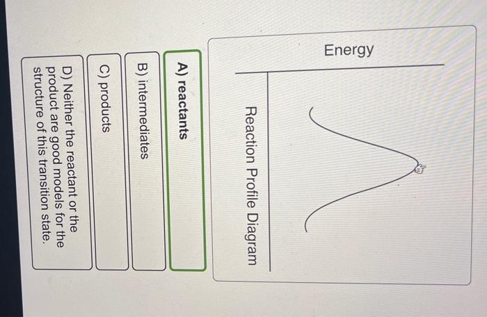 Solved According to the Hammond Postulate, the transition