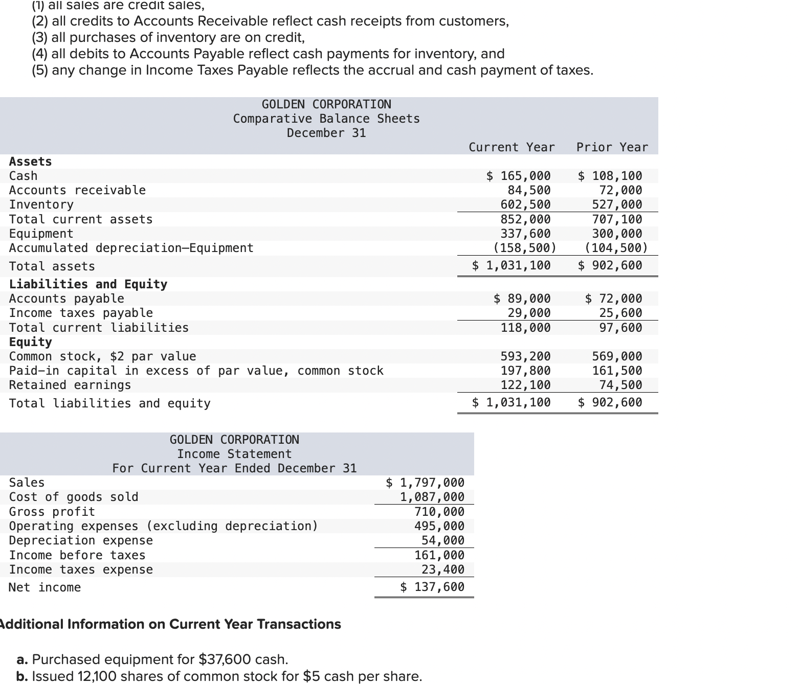 Solved (2) ﻿all credits to Accounts Receivable reflect cash | Chegg.com