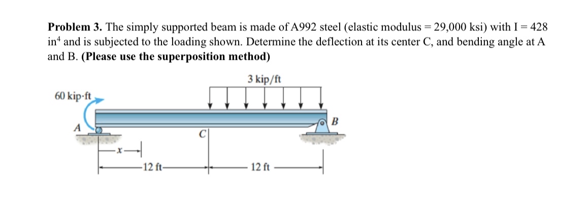 Solved Problem 3. ﻿The simply supported beam is made of A992 | Chegg.com