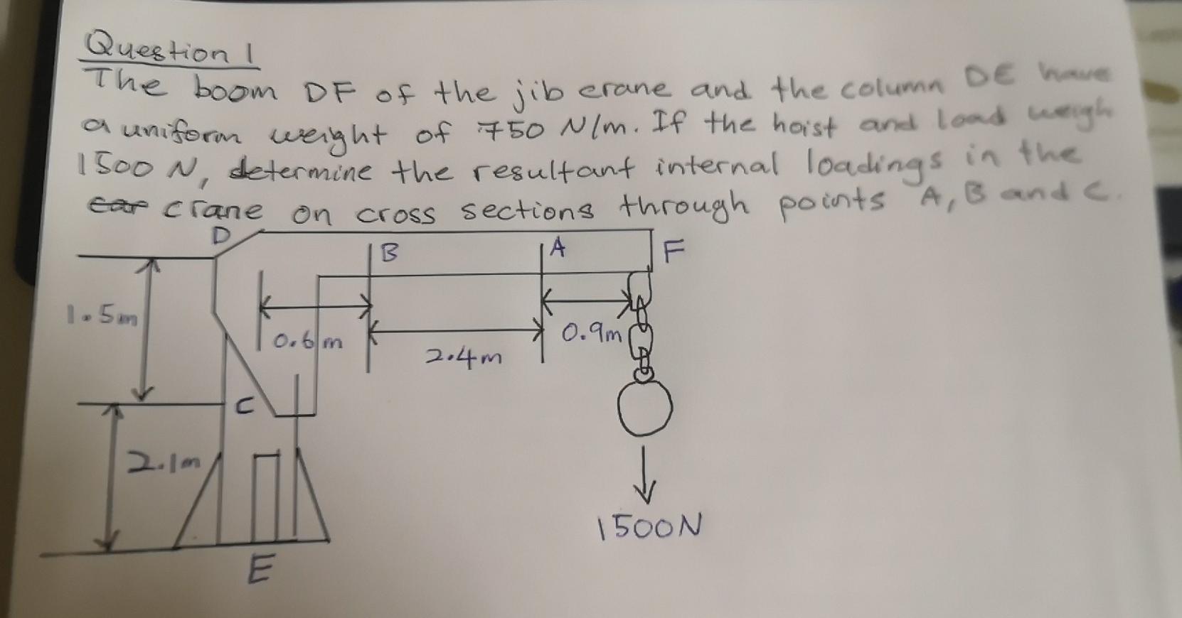 Solved Question ! The Boom DF Of The Jib Crane And The | Chegg.com