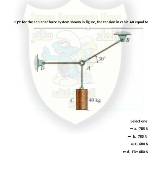 Solved :Q9: For The Coplanar Force System Shown In Figure, | Chegg.com