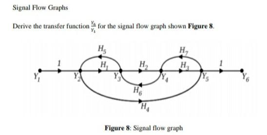 Solved Signal Flow Graphs Derive the transfer function for | Chegg.com