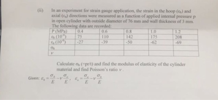 strain gauge lab experiment