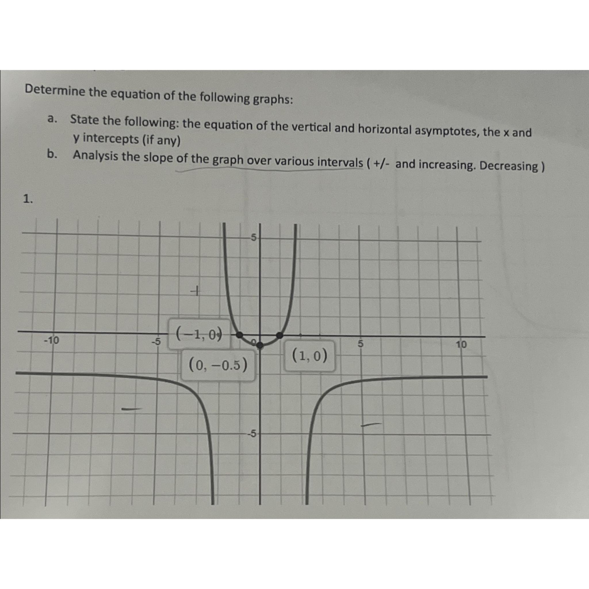 Solved Just find the function of this graph | Chegg.com