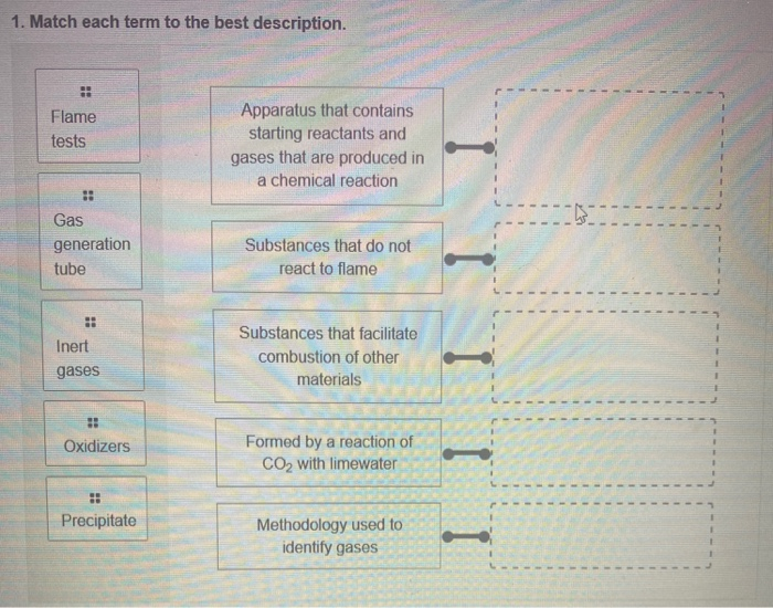 Solved 1. Match each term to the best description. Flame | Chegg.com